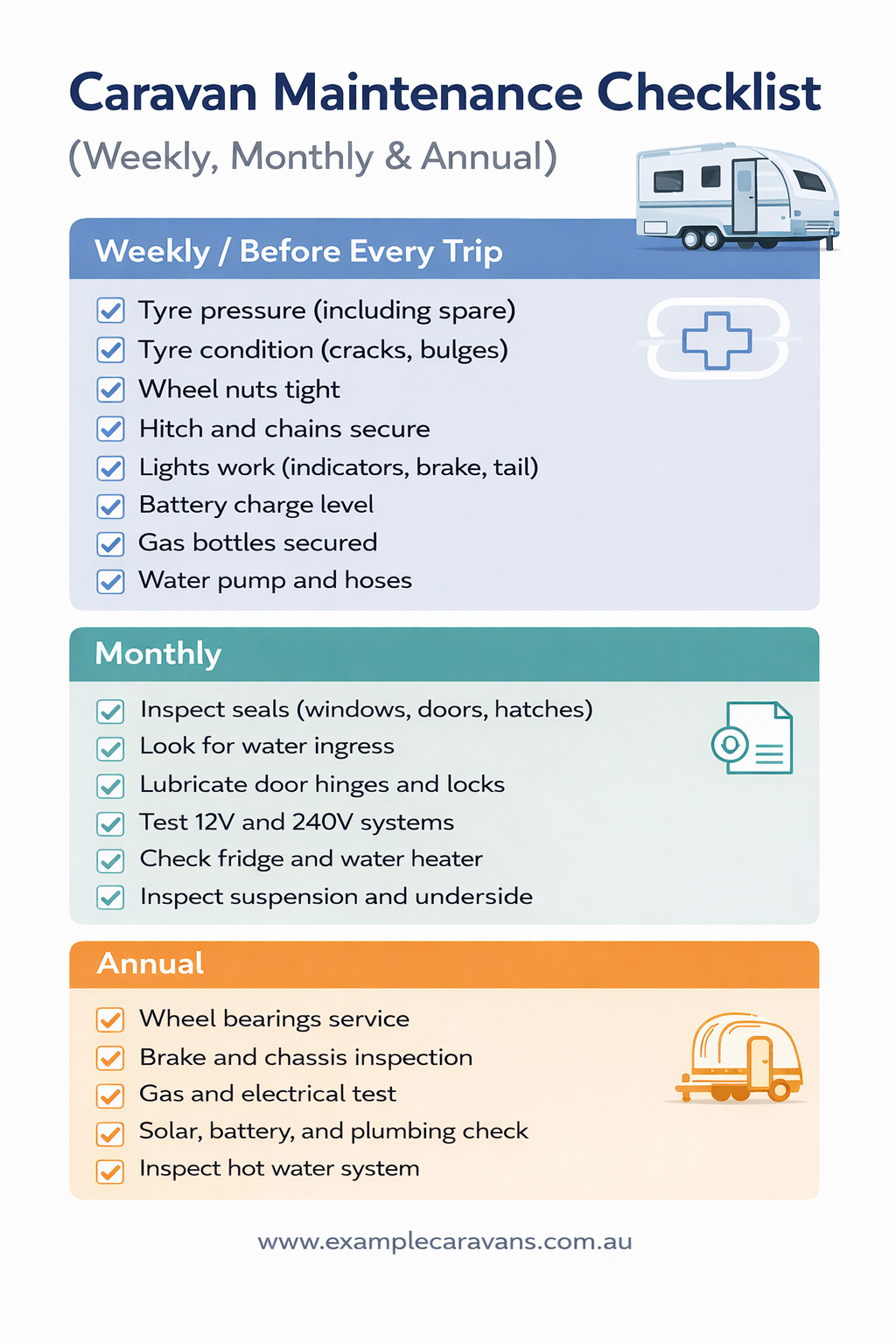 Caravan maintenance checklist for weekly, monthly and annual checks